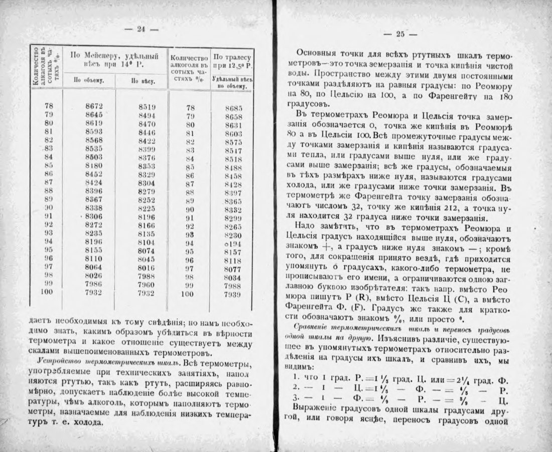 Скан страницы 12 книги «Полный домашний буфет водок и наливок»