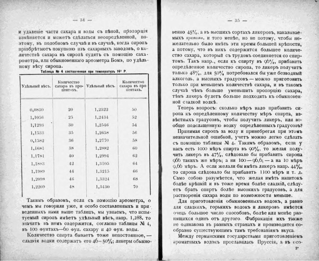 Скан страницы 17 книги «Полный домашний буфет водок и наливок»