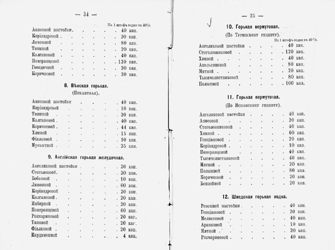 Скан страницы 20 книги «Сборник-руководство для приготовления домашним способом»