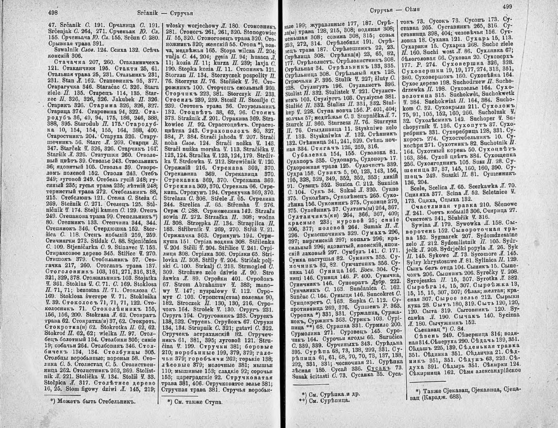 Скан страницы 264 книги «Ботанический Словарь»