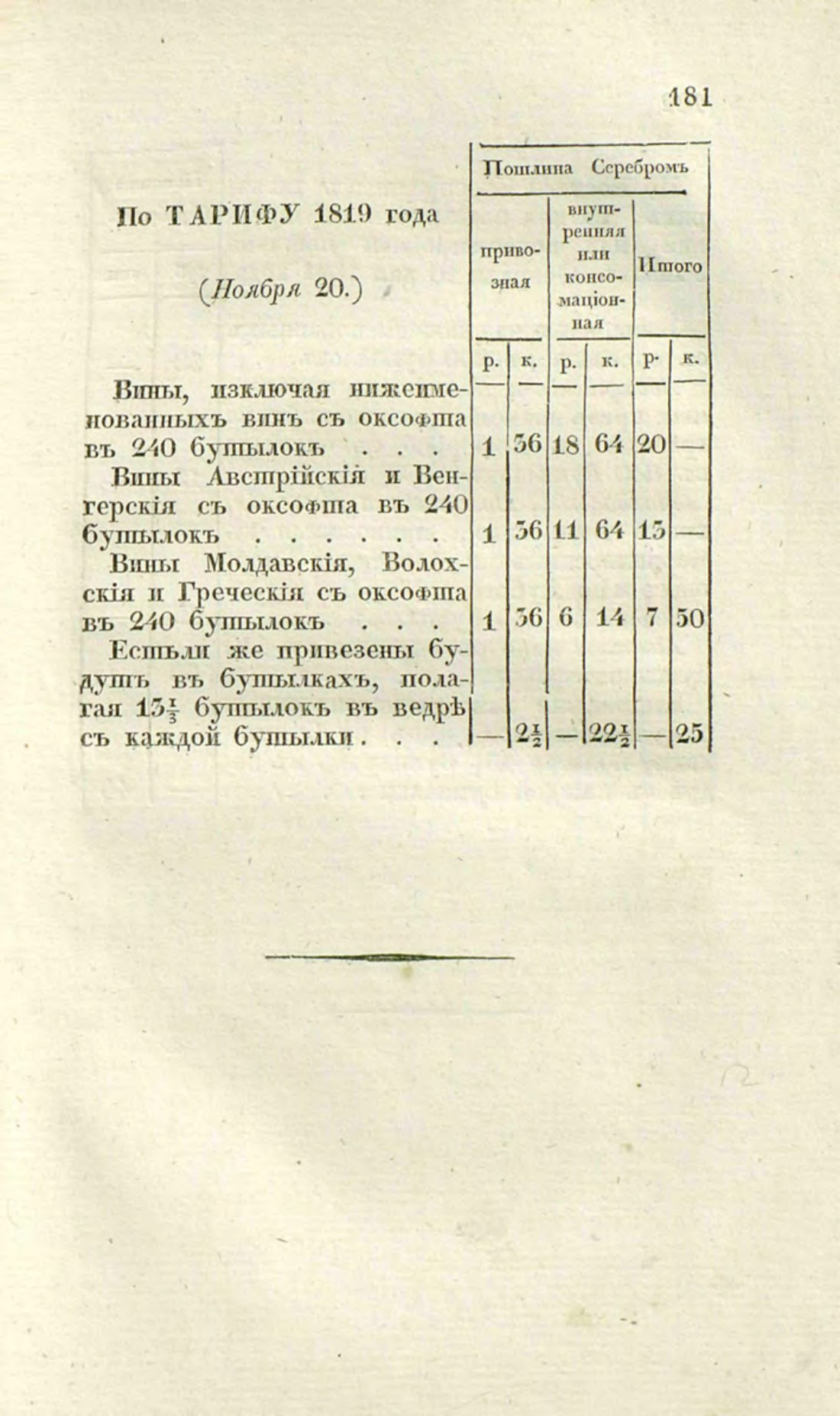 Скан страницы 209 книги «О виноделии и винной торговле в России»