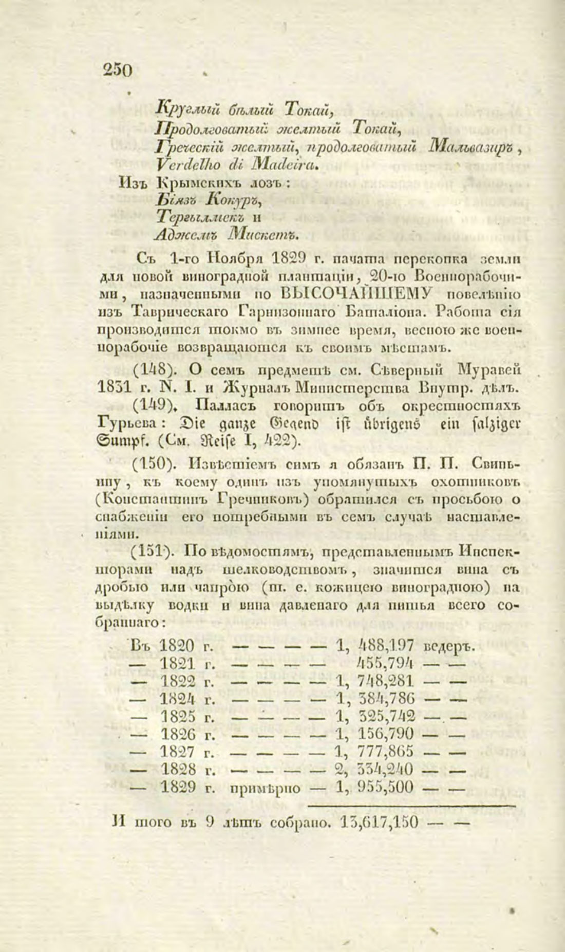 Скан страницы 277 книги «О виноделии и винной торговле в России»