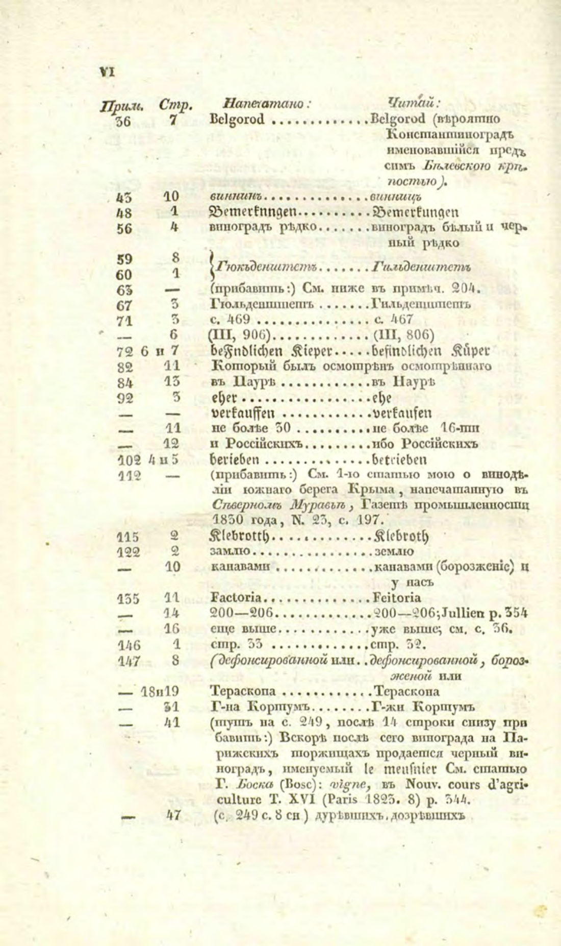 Скан страницы 296 книги «О виноделии и винной торговле в России»