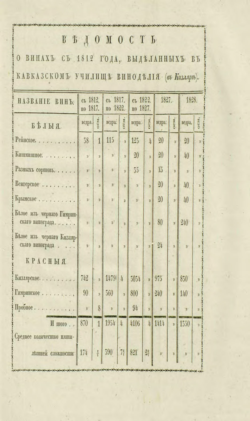 Скан страницы 300 книги «О виноделии и винной торговле в России»