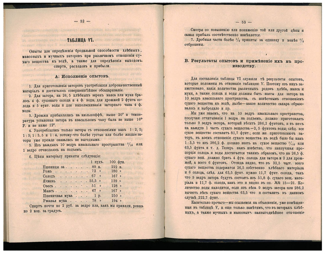 Скан страницы 36 книги «1200 опытов по винокурению»