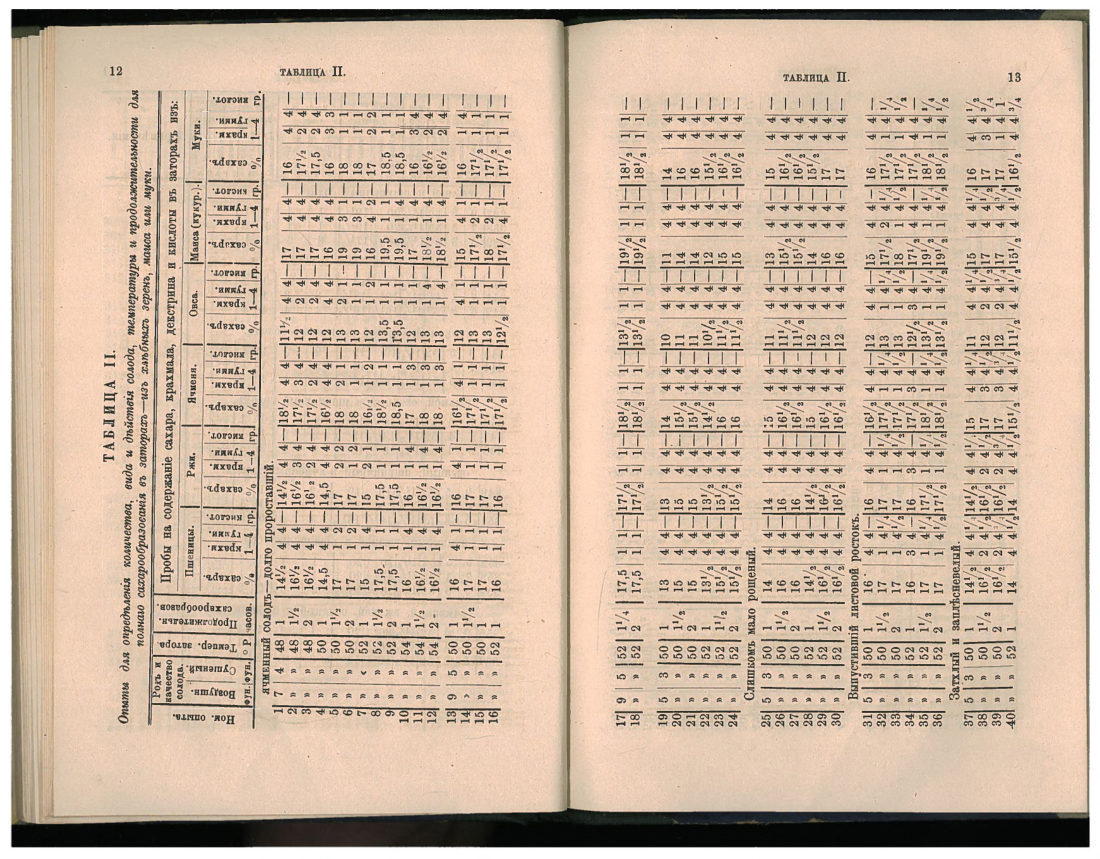 Скан страницы 46 книги «1200 опытов по винокурению»
