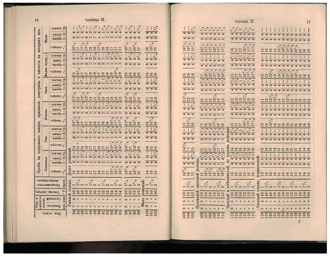 Скан страницы 48 книги «1200 опытов по винокурению»