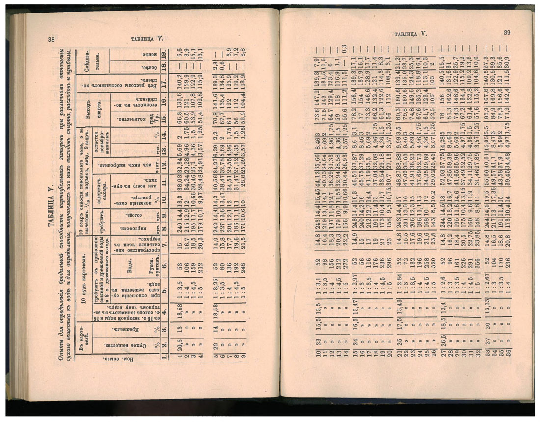 Скан страницы 59 книги «1200 опытов по винокурению»